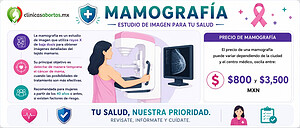 Información sobre la mamografía