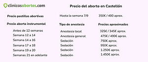 Precio del aborto en Castellón