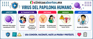 Información sobre el Virus del Papiloma Humano