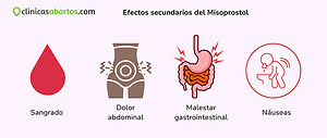 Efectos secundarios del Misoprostol