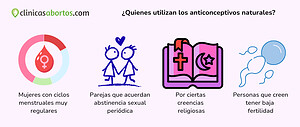 ¿Quienes utilizan los anticonceptivos naturales?