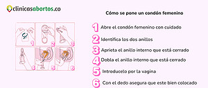 Cómo se pone un condón femenino