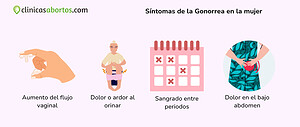 Síntomas de la Gonorrea en la mujer