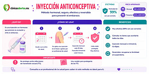Toda la información que necesitas saber sobre la inyección anticonceptiva