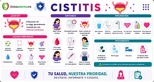información sobre la cistitis