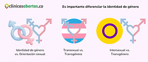Es importante diferenciar la identidad de género