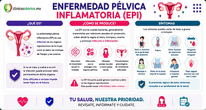Causas y síntomas de la enfermedad pélvica inflamatoria