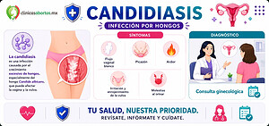 Información sobre la candidiasis