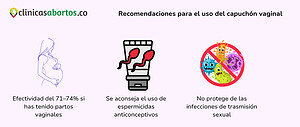 Recomendaciones para el uso del capuchón vaginal