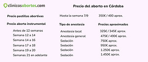 Precio de un aborto en Córdoba