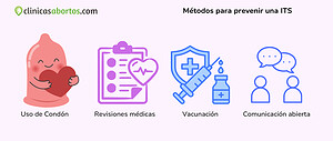 Métodos para prevenir una ITS