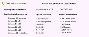 Precio de un aborto en Ciudad Real