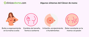 Algunos síntomas del Cáncer de mama