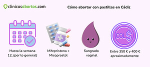 Cómo abortar con pastillas en Cádiz