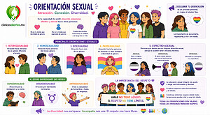 Todo lo que necesitas saber sobre la orientación sexual