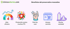 Beneficios del preservativo masculino