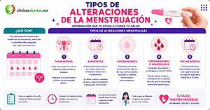 Cuáles son la alteraciones menstruales más comunes