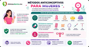 Información sobre métodos anticonceptivos para mujeres