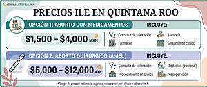 Costo de la ILE en Quintana Roo