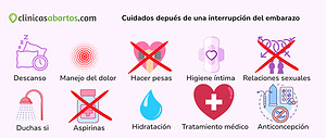 Cuidados después de un aborto