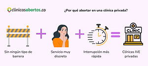¿Por qué abortar en una clínica privada?