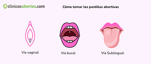 Cómo tomar las pastillas abortivas