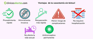 Ventajas  de la vasectomía sin bisturí