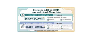 Costo en Nuevo León