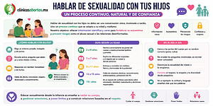 Cómo hablar de sexo