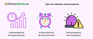Tipos de métodos anticonceptivos