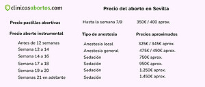 Precio del aborto en Sevilla