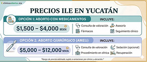 Costo de la ILE en Yucatán