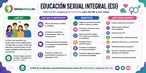 Información sobre Educación Sexual Integral