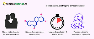 Ventajas del diafragma anticonceptivo
