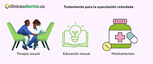 Tratamiento para la eyaculación retardada