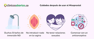 Cuidados después de usar el Misoprostol