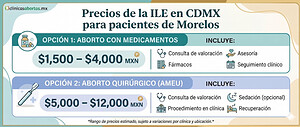 Costo de una iLE en Morelos