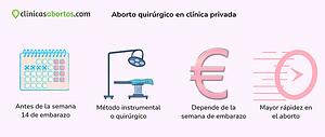 Aborto quirúrgico en clínica privada