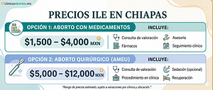 Costo de la ILE en Chiapas