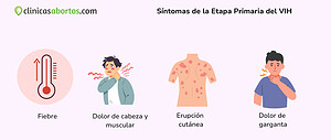 Síntomas de la Etapa Primaria del VIH