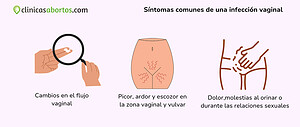 Síntomas comunes de una infección vaginal