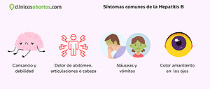 Síntomas comunes de la Hepatitis B