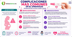 ¿Cuáles son las complicaciones más comunes del embarazo?