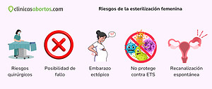 Riesgos de la esterilización femenina