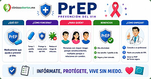 Información sobre PrEP (Profilaxis Preexposición)