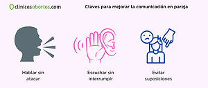 Claves para mejorar la comunicación en pareja