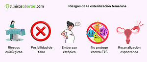 Riesgos de la esterilización femenina