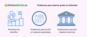 Problemas para abortar gratis en Colombia