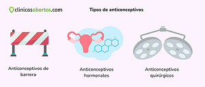 Tipos de anticonceptivos