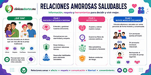 Todo lo que debes saber sobre las relaciones amorosas